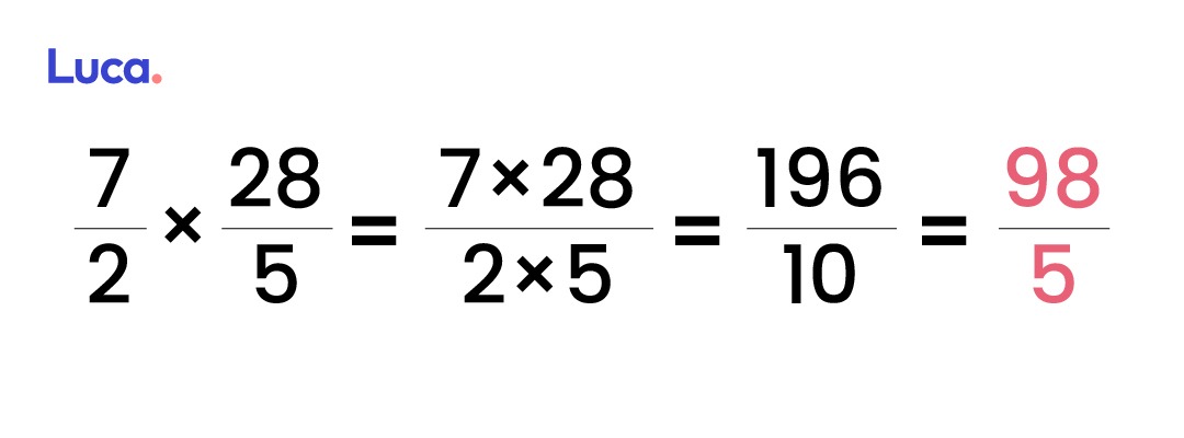 Multiplicación de fracciones