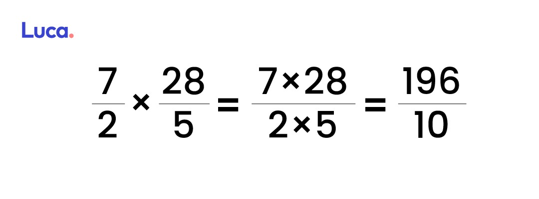 Multiplicación de fracciones