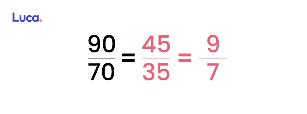 Multiplicación de fracciones
