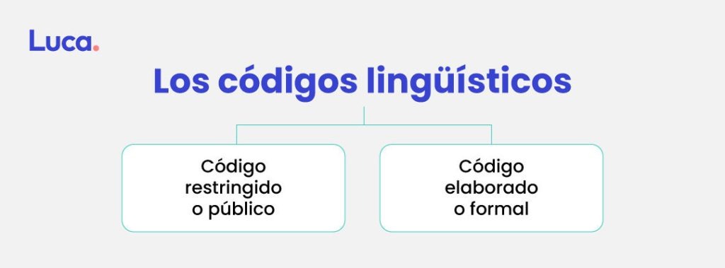 Bernstein teoria de los codigos linguisticos info