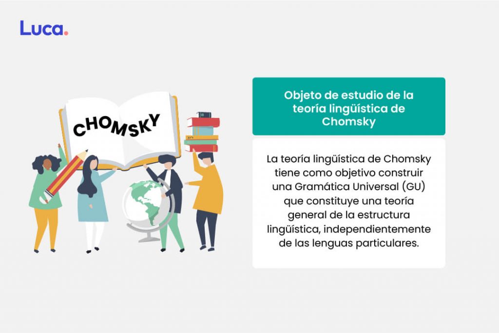 Estructura lógica de la teoria lingüística de Chomsky