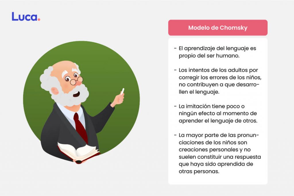 Teoria de lingüística