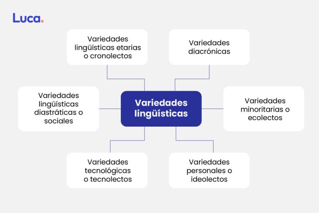 Variedades linguisticas