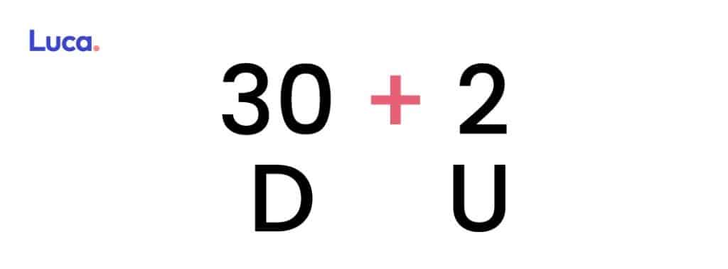 Algoritmo de la multiplicación para niños