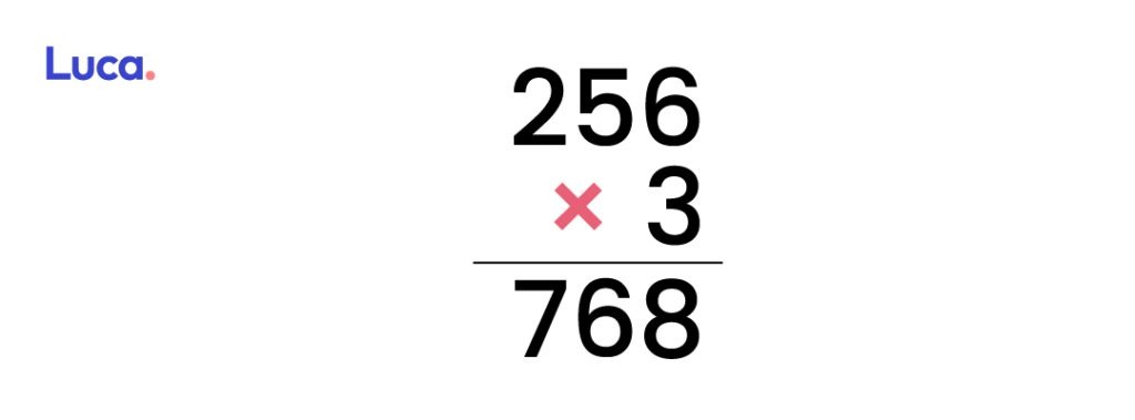 Algoritmo de la multiplicación con bloques