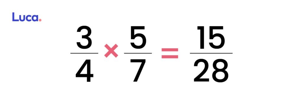 Algoritmo de la multiplicación con fracciones paso 1