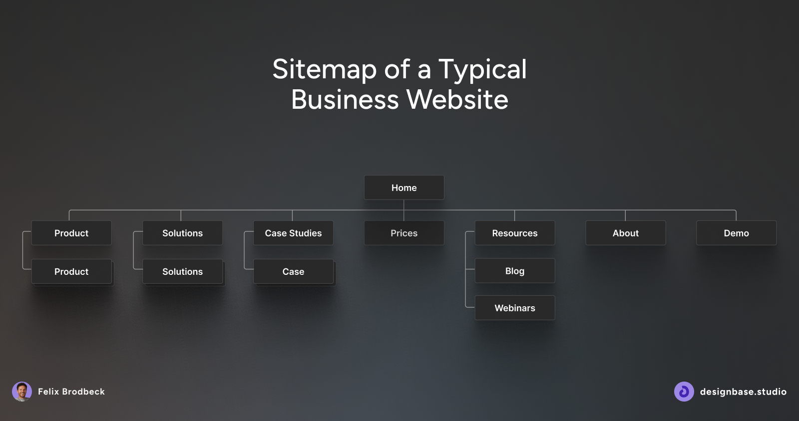 Sitemap of a business website like for service providers or SaaS