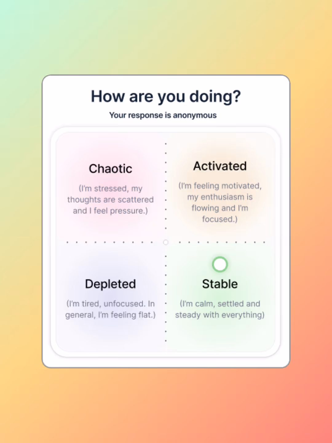 Anonymous employee check-in interface allowing staff to share honest feedback and feelings without revealing their identity