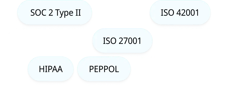 SOC 2 Type II, ISO 27001, ISO 42001, HIPAA, and PEPPOL compliance badges