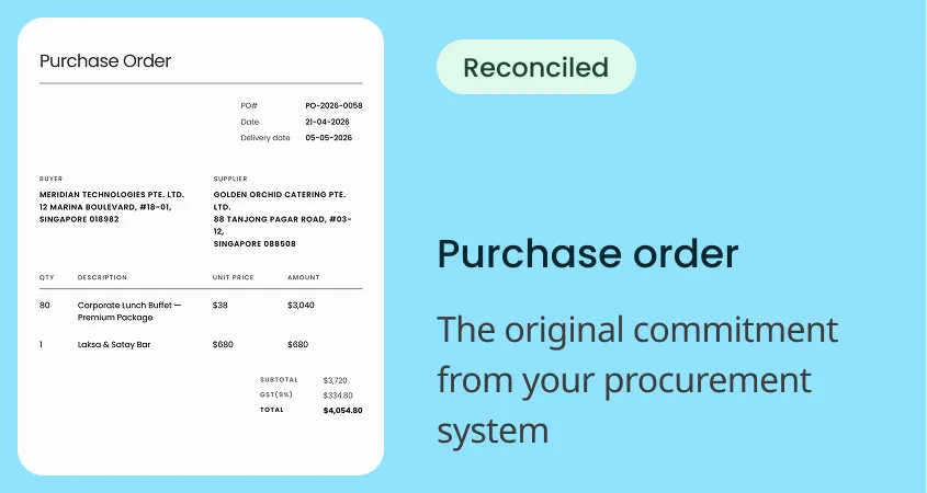 Standard purchase order with itemised line items and totals, shown with a Reconciled status badge