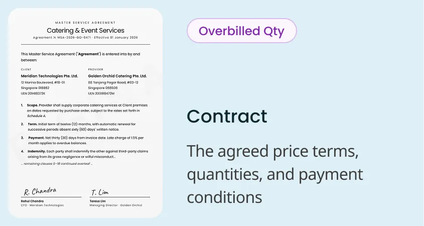 Master service agreement with dual handwritten signatures, shown with an Overbilled Qty discrepancy badge
