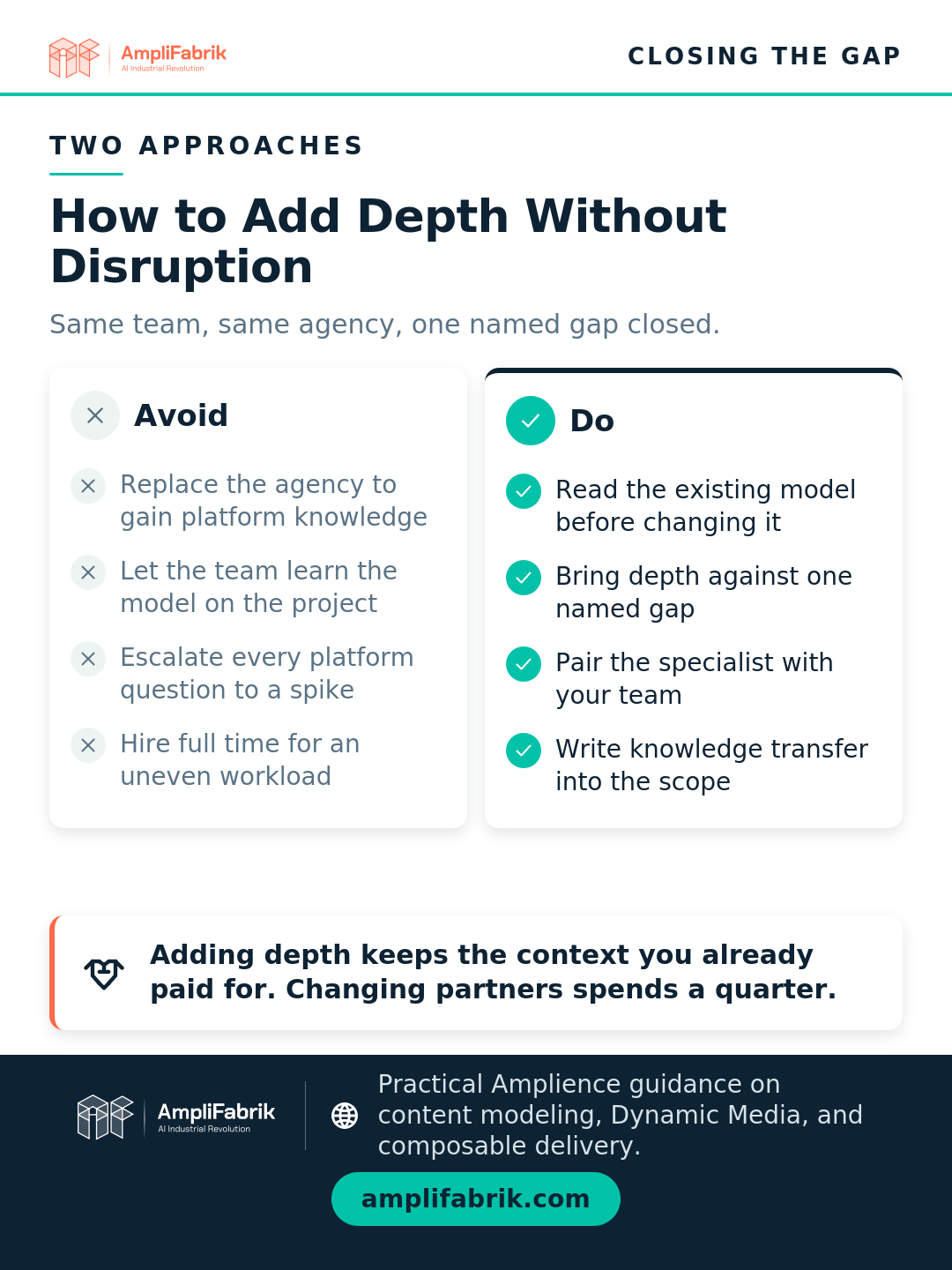 Two columns contrasting four ways to close a platform knowledge gap badly with four ways that work.