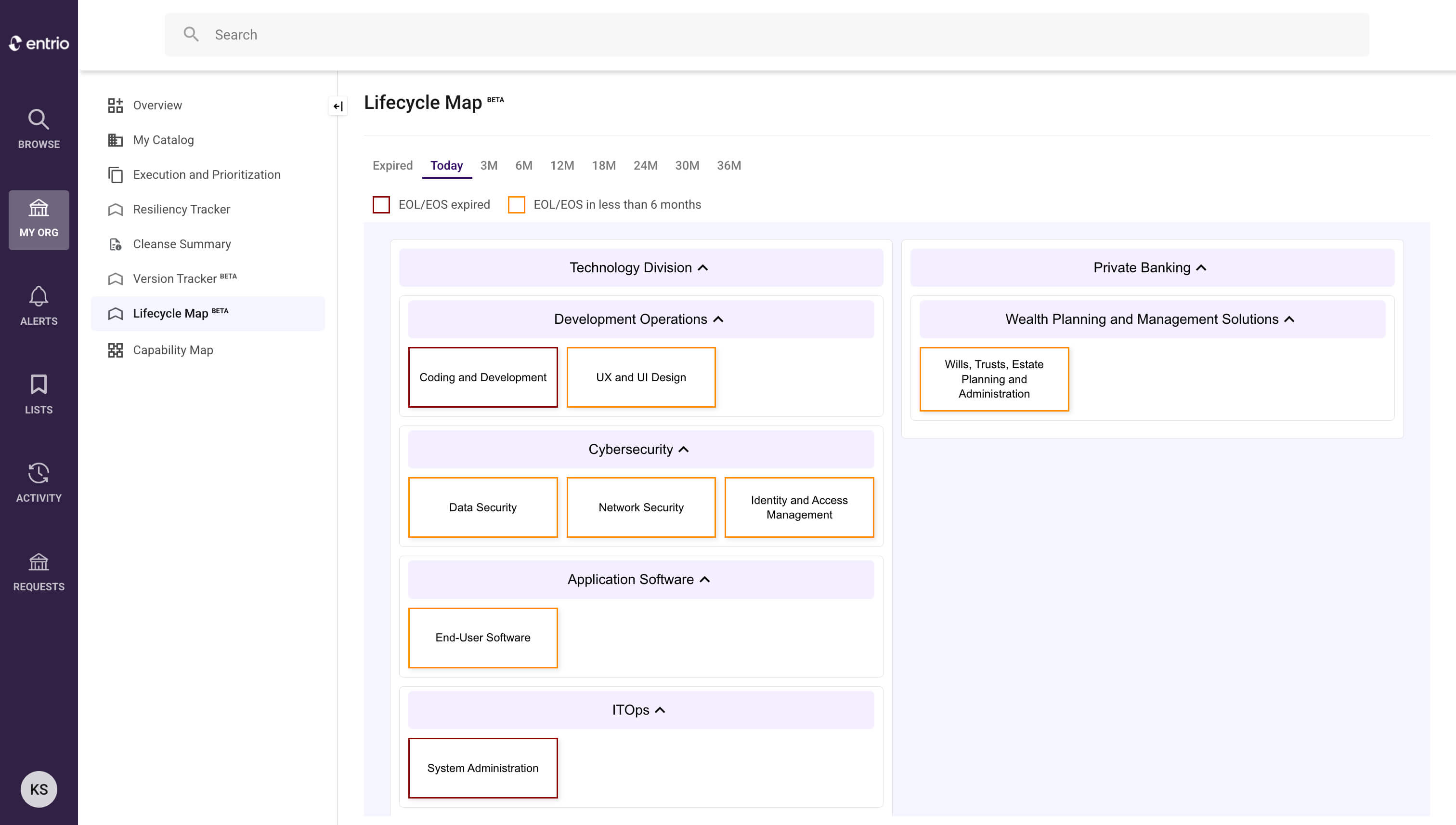 Lifecycle Map interface showing technology and private banking divisions with development operations, cybersecurity, application software, and ITOps categories, highlighting expired and expiring services.