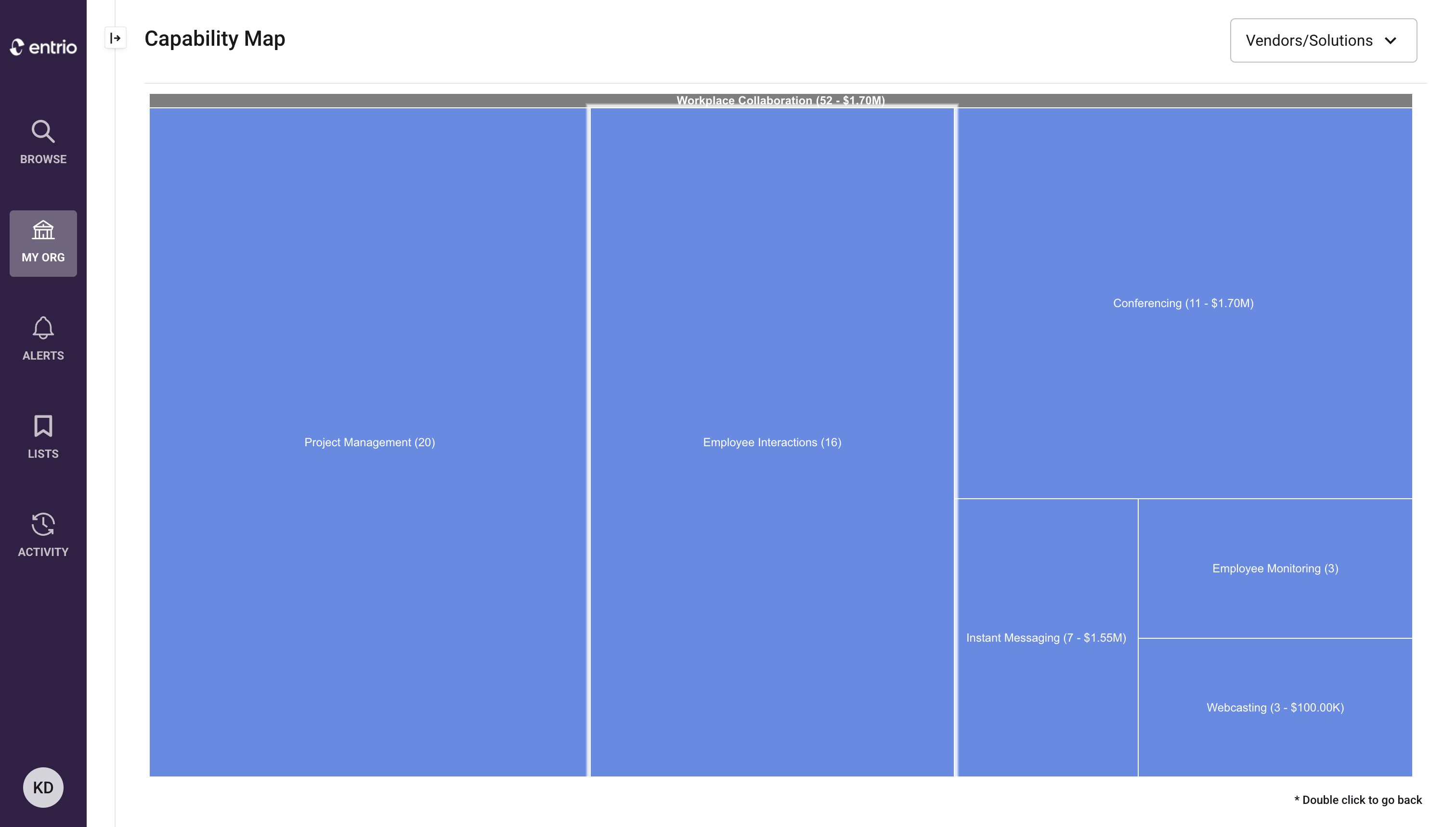 Capability map showing categories like Project Management, Employee Interactions, and Conferencing.