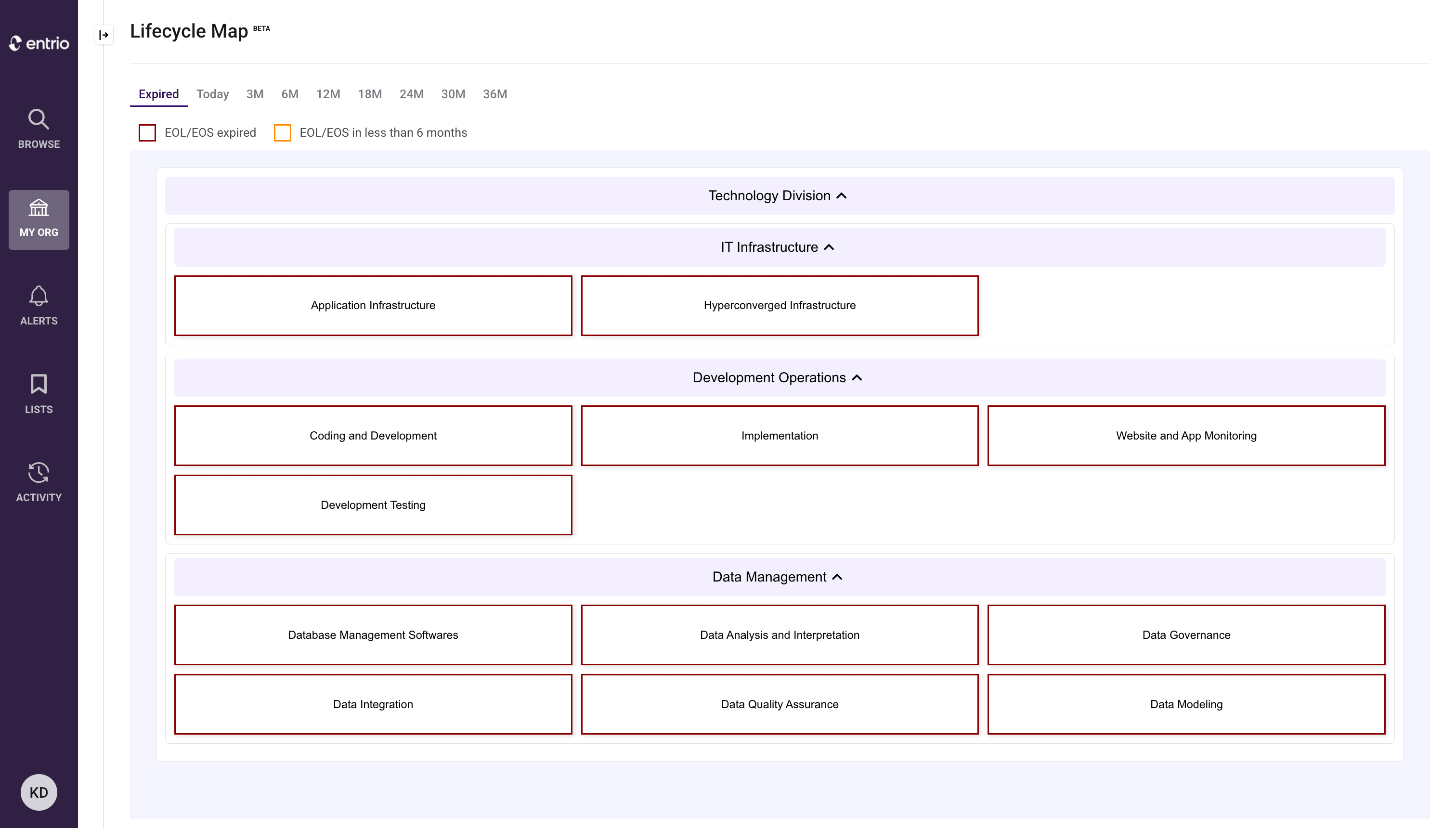 Lifecycle Map showing expired IT infrastructure, development operations, and data management categories with EOL/EOS status.