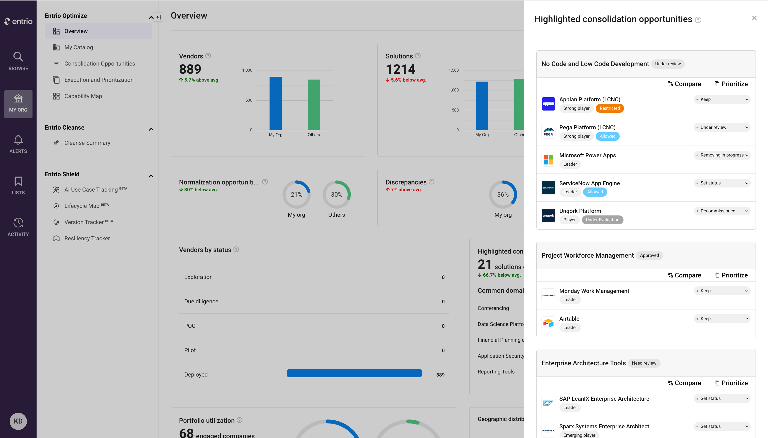 Dashboard showing vendor numbers, solution counts, status, and highlighted consolidation opportunities by category.