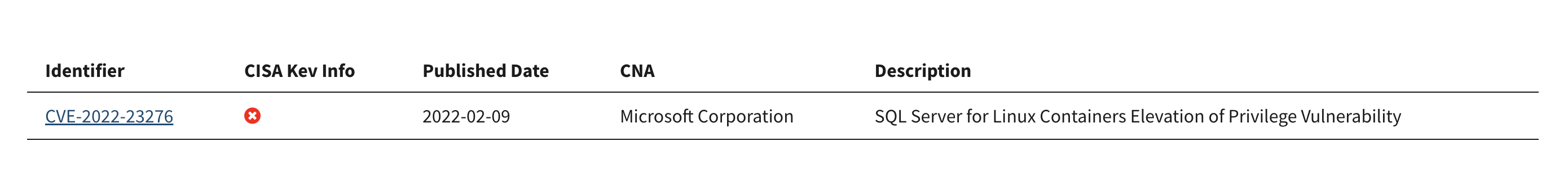 Table listing CVE-2022-23276 by Microsoft with a privilege vulnerability in SQL Server for Linux Containers dated 2022-02-09.