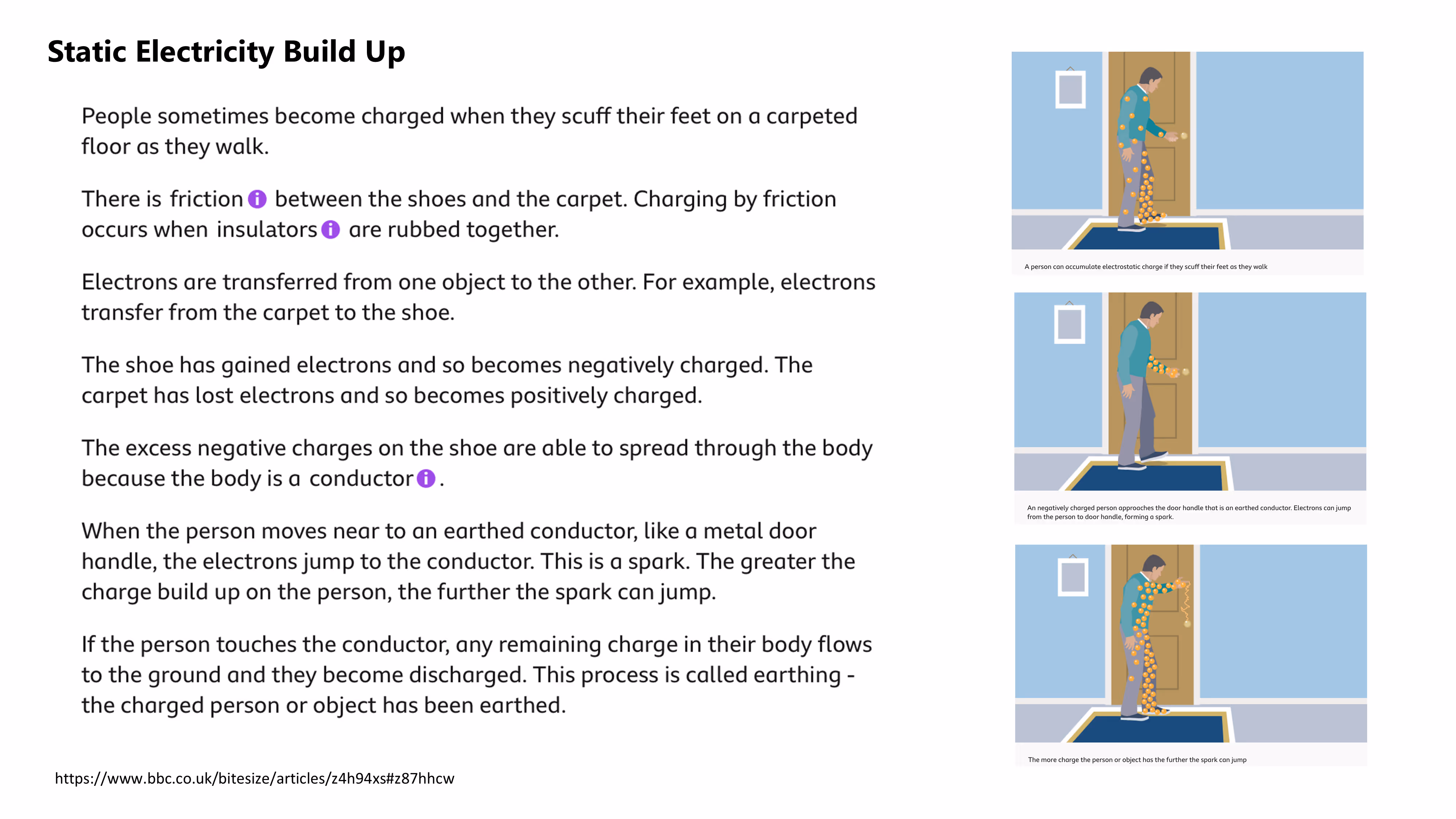 Illustrations showing static electricity build-up: a person scuffing feet on a carpet with electron transfer, approaching a metal door handle causing electrons to jump and form a spark, and a higher charge leading to a larger spark jump.