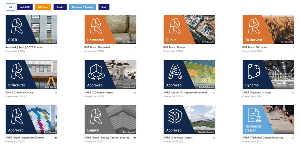 AVAIL Channel Cards represented by content thumbnails for Revit, BIM, AutoCAD, and SketchUp with titles and creation dates.