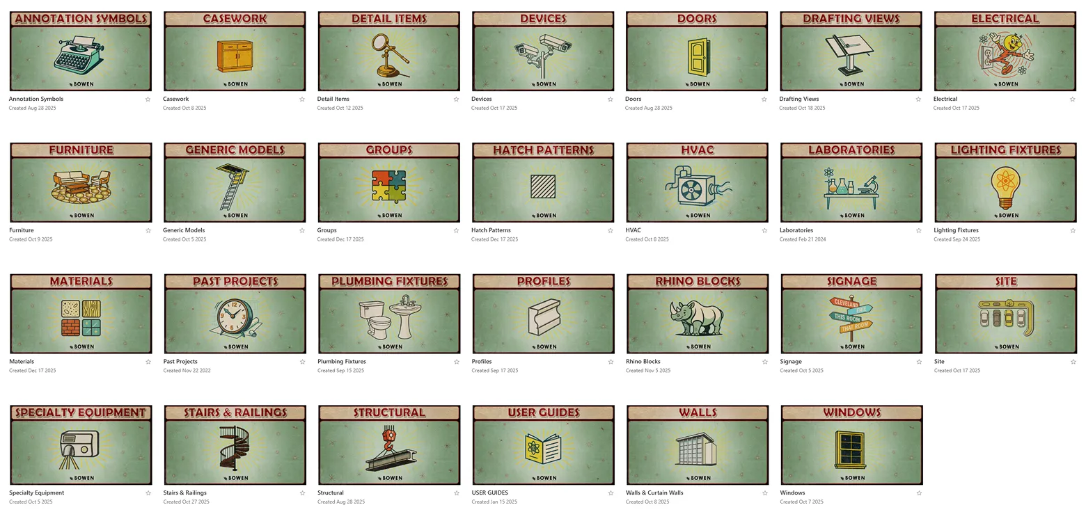 AVAIL Channel Cards representing categories like Annotation Symbols, Doors, HVAC, Plumbing, and Windows with labels.