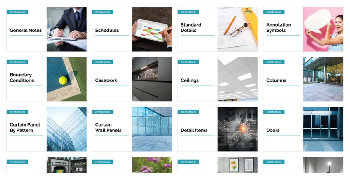 CIMA's organizational strategy in AVAIL