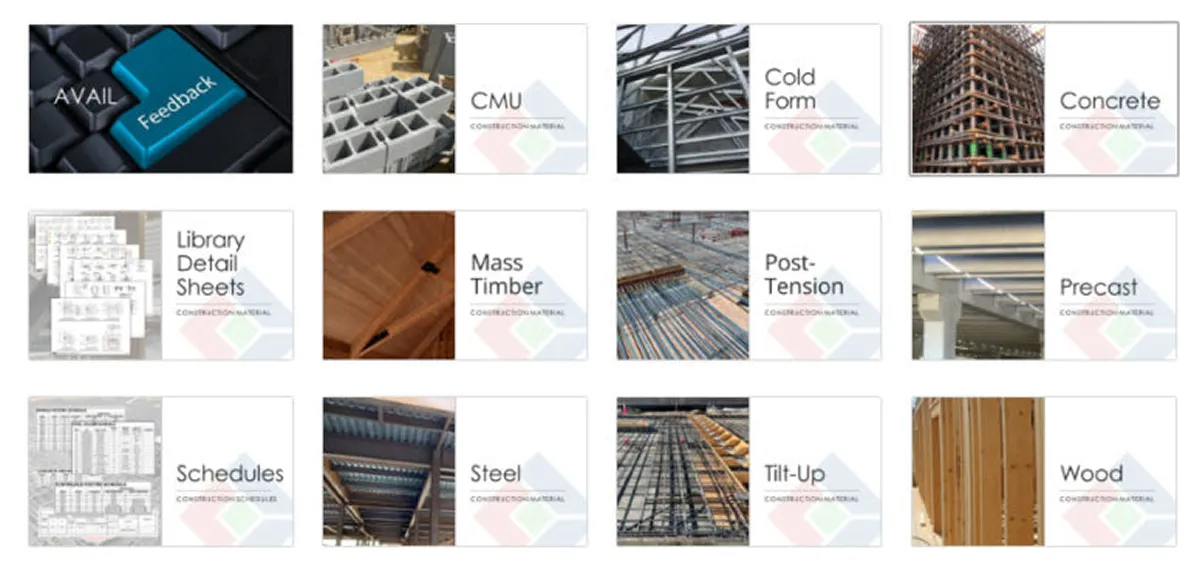 IMEG's organizational strategy in AVAIL