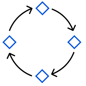 Two circles with a blue dot in the middle.