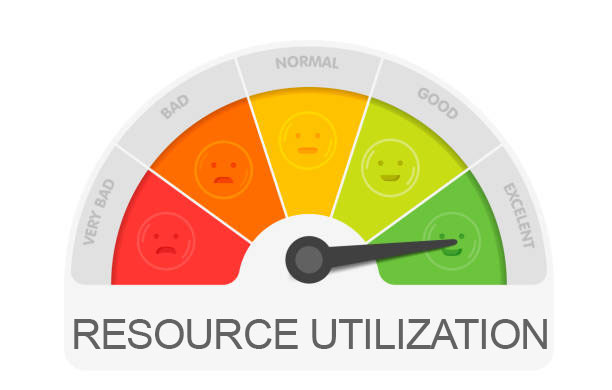 Resource Utilization