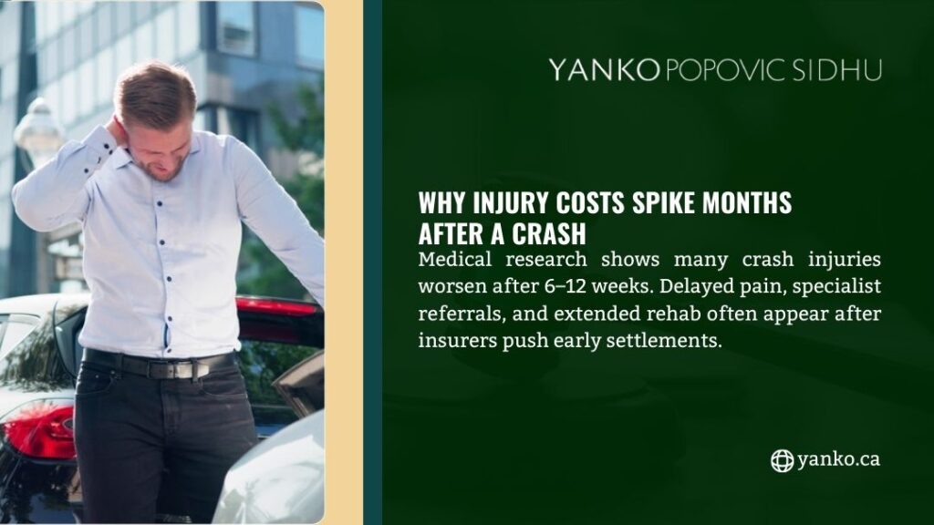 Man experiencing neck pain after car accident outdoors; infographic about why injury costs spike months after crash by Yanko Popovich Sidhu
