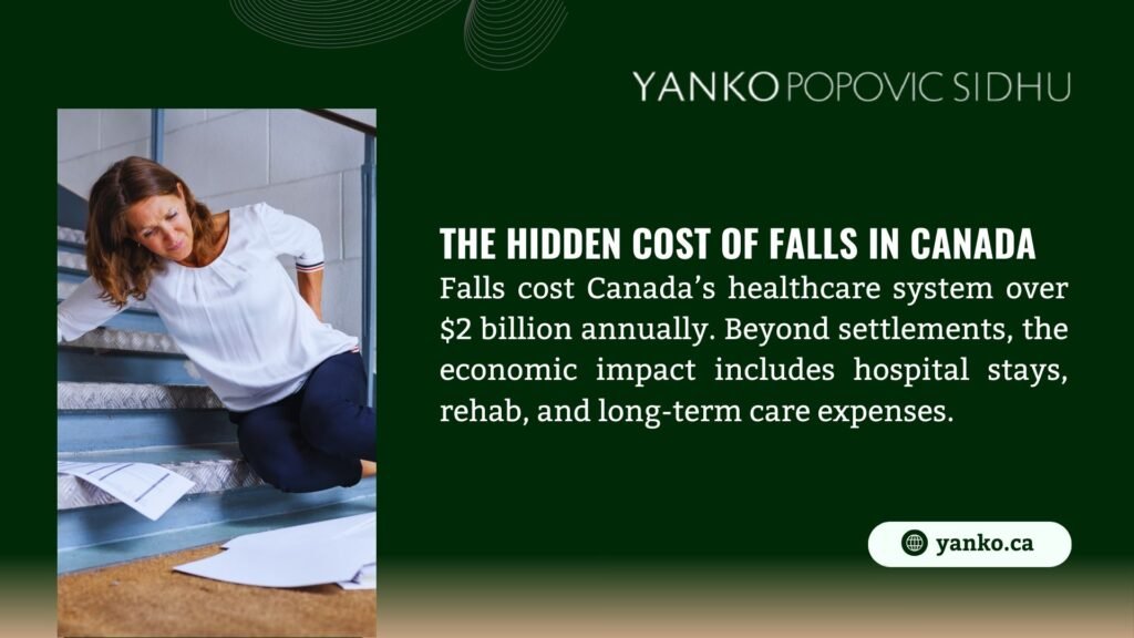 A person falling down stairs, emphasizing the hidden costs of falls in Canada, costing healthcare over $2 billion annually, including hospital stays, rehab, and long-term care expenses.