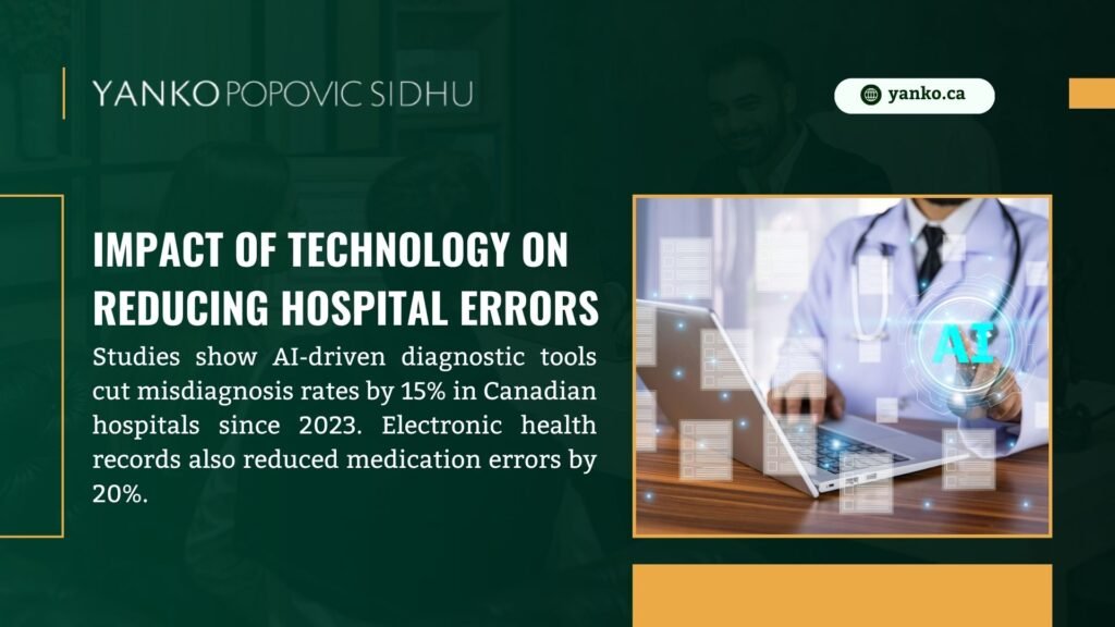 Yanko Popovic Sidhu ad on technology's impact on reducing hospital errors, with AI diagnostic tools cutting misdiagnosis by 15% and electronic records reducing medication errors by 20% since 2023.