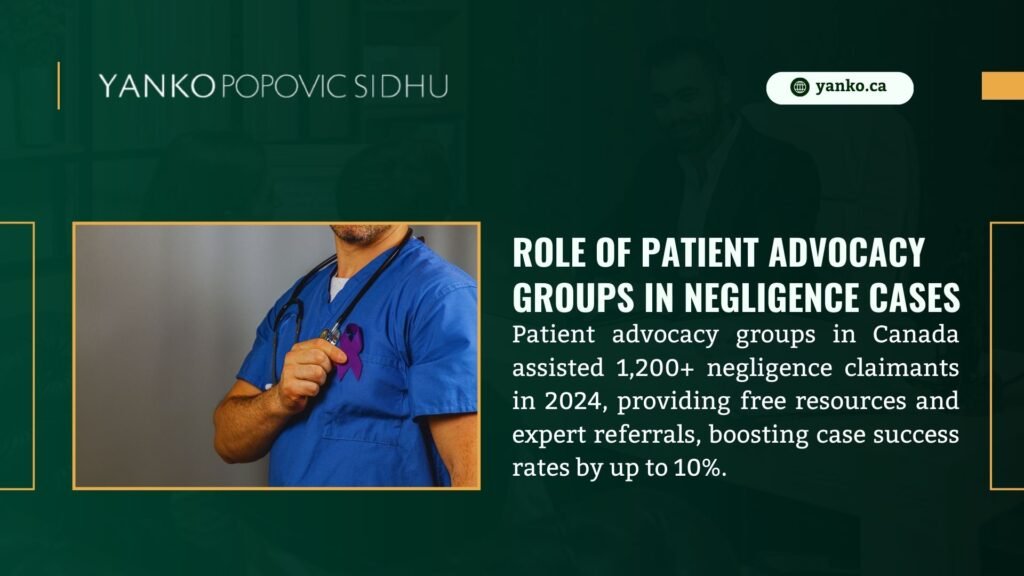 Yanko Popovic Sidhu ad on the role of patient advocacy groups in Canada, assisting 1,200+ negligence claimants in 2024 with resources and referrals, boosting case success rates by up to 10%.