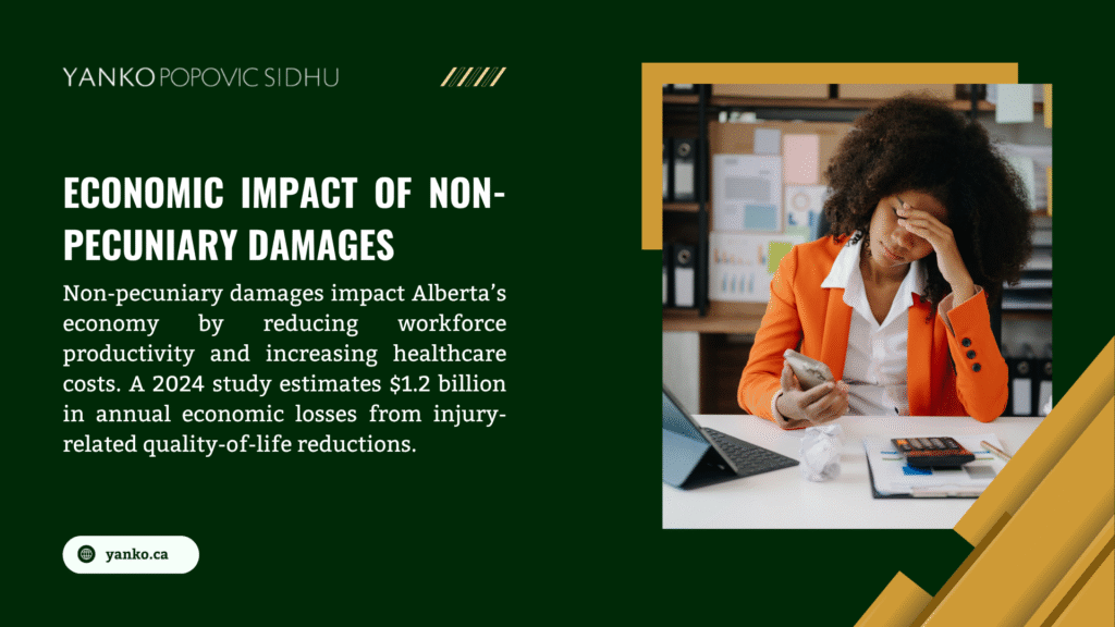A person in an orange blazer working at a desk with a calculator, highlighting the economic impact of non-pecuniary damages in Alberta, as per a 2024 study estimating $1.2 billion in losses.
