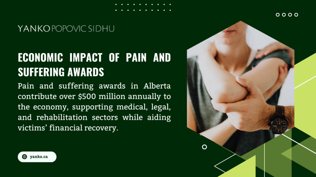 Person holding another's arm, illustrating the economic impact of pain and suffering awards in Alberta, contributing over $500 million annually to medical, legal, and rehab sectors, aiding victims' recovery (yanko.ca).