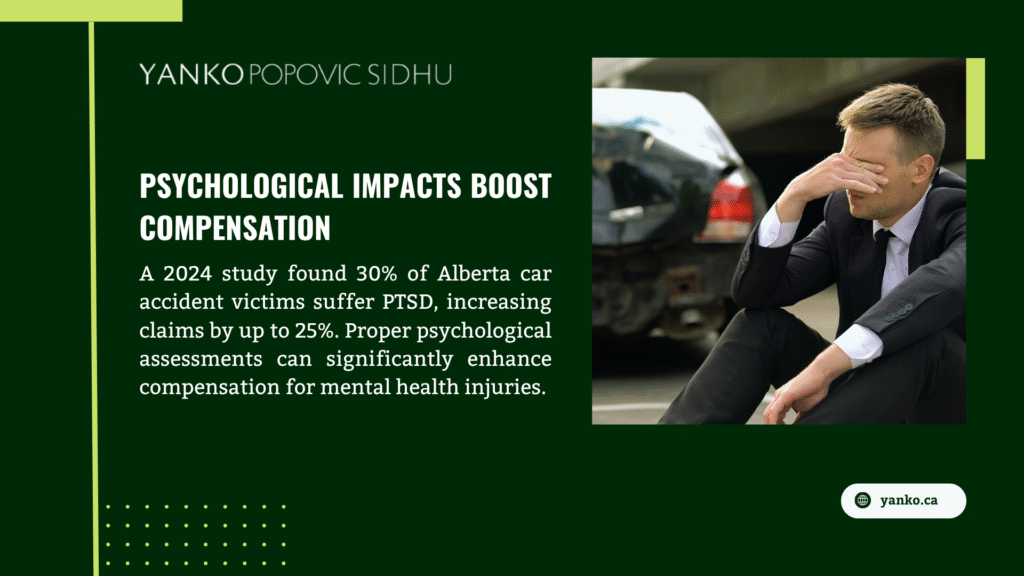 Infographic on psychological impacts boosting compensation for car accident victims in Alberta, focusing on PTSD, mental health assessments, therapy, and support for trauma recovery to enhance claims and settlements.