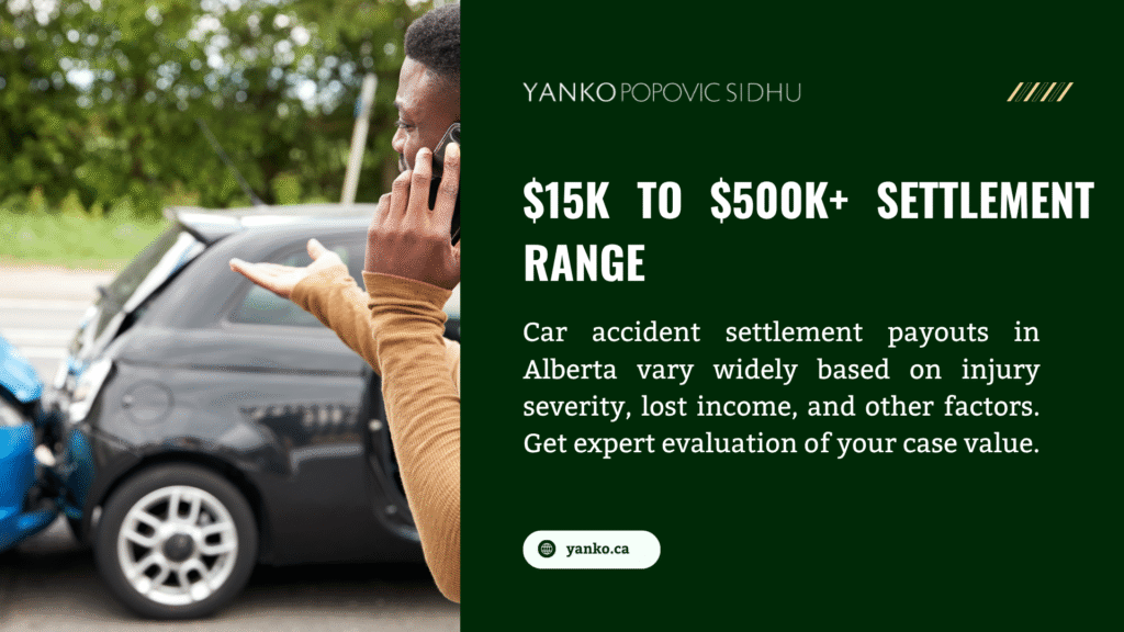 Car accident settlement payouts Alberta range from $15K to $500K+ based on injury severity