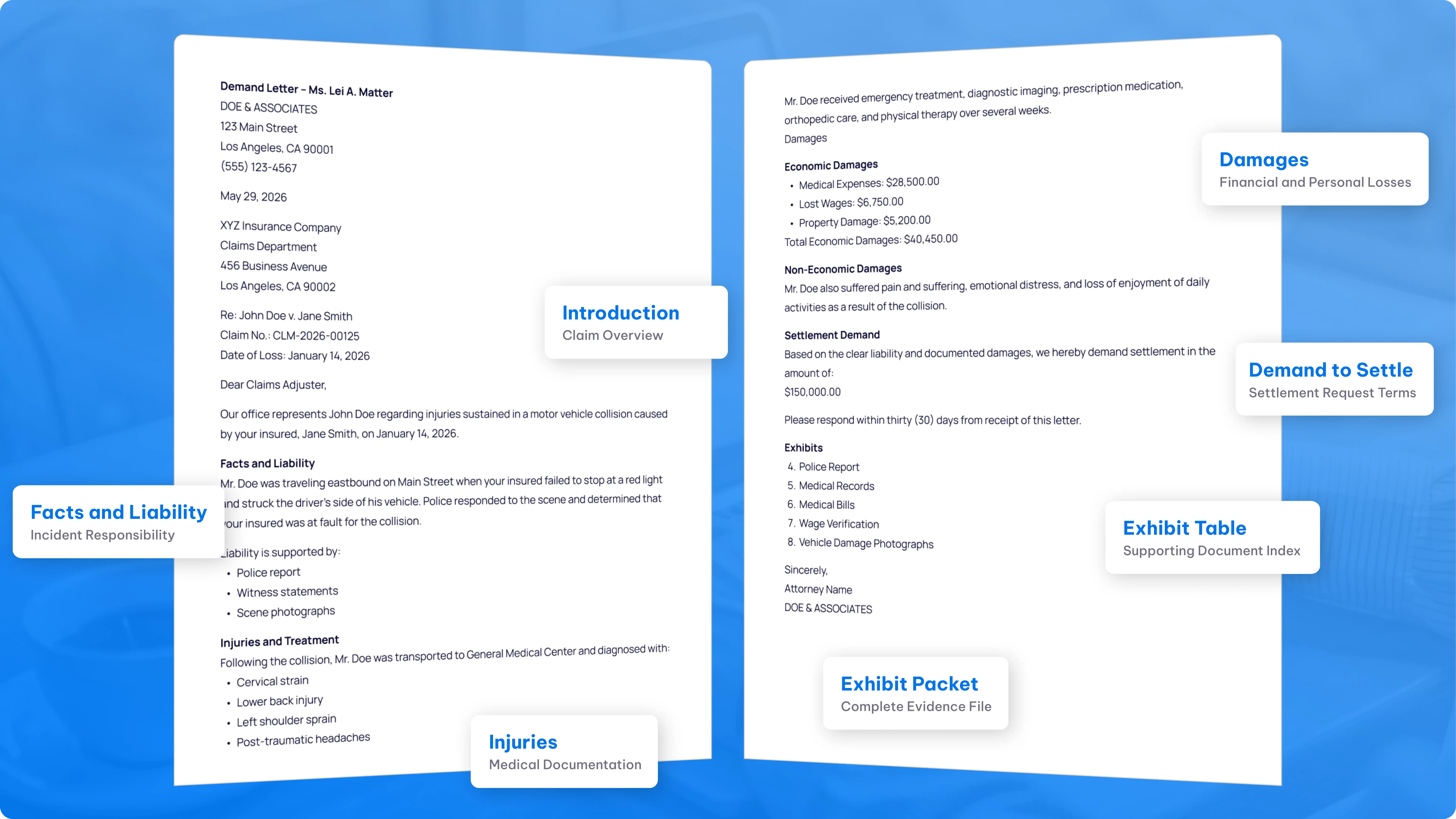 Annotated personal injury demand letter showing key sections including facts and liability, injuries, damages, and exhibit packet, illustrating what is a demand letter from an attorney by Fast Demands AI.