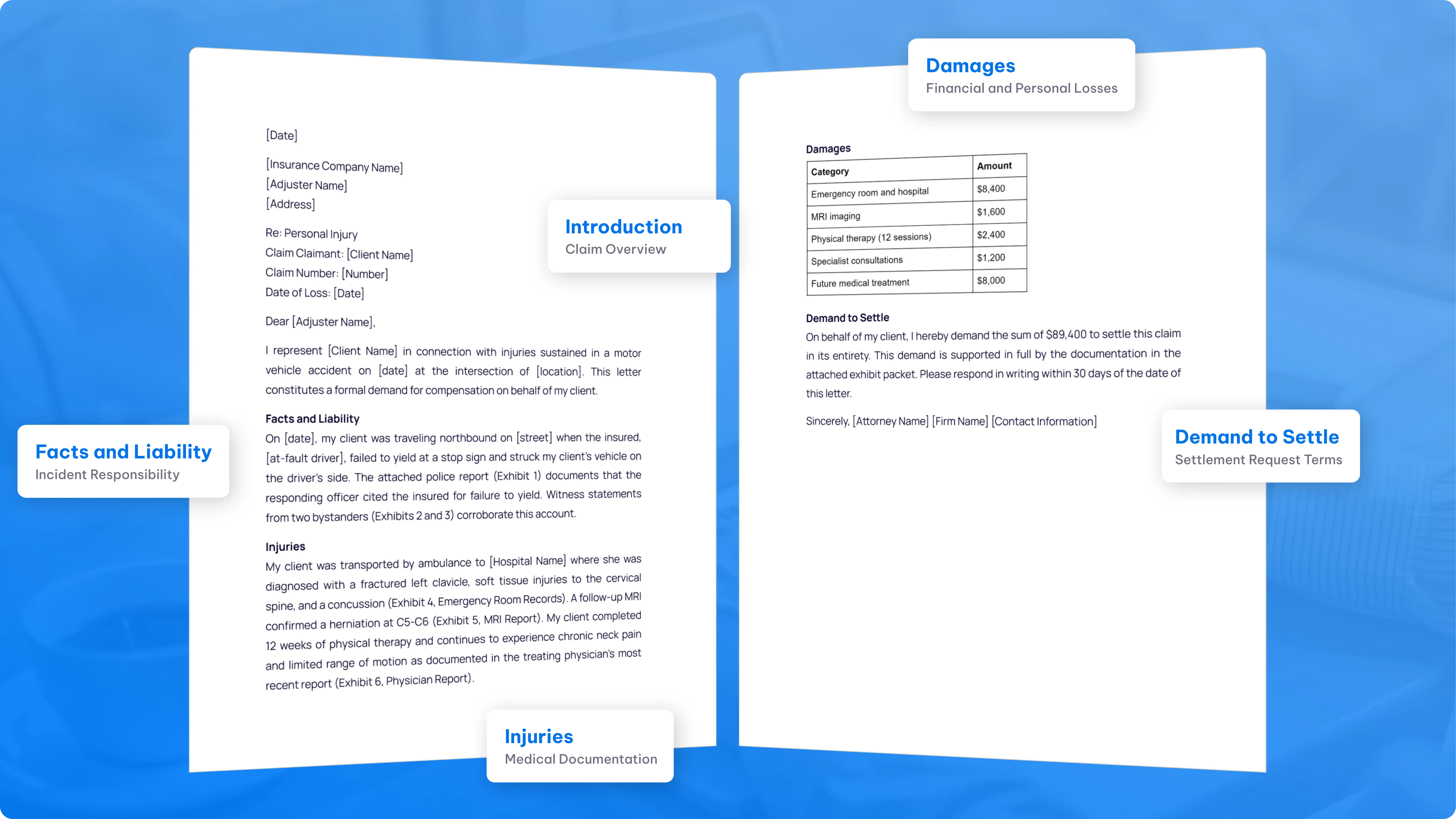 Visual breakdown of a car accident demand letter showing sections for introduction, facts and liability, injuries, damages, and demand to settle