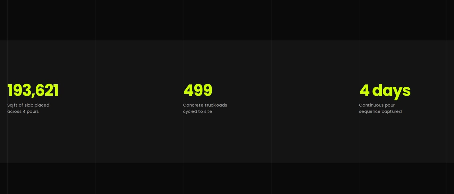 The Starfield case study · 3 numbers from the job