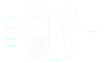 Countertop payment device