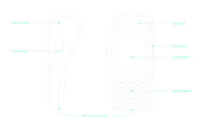 Countertop payment device