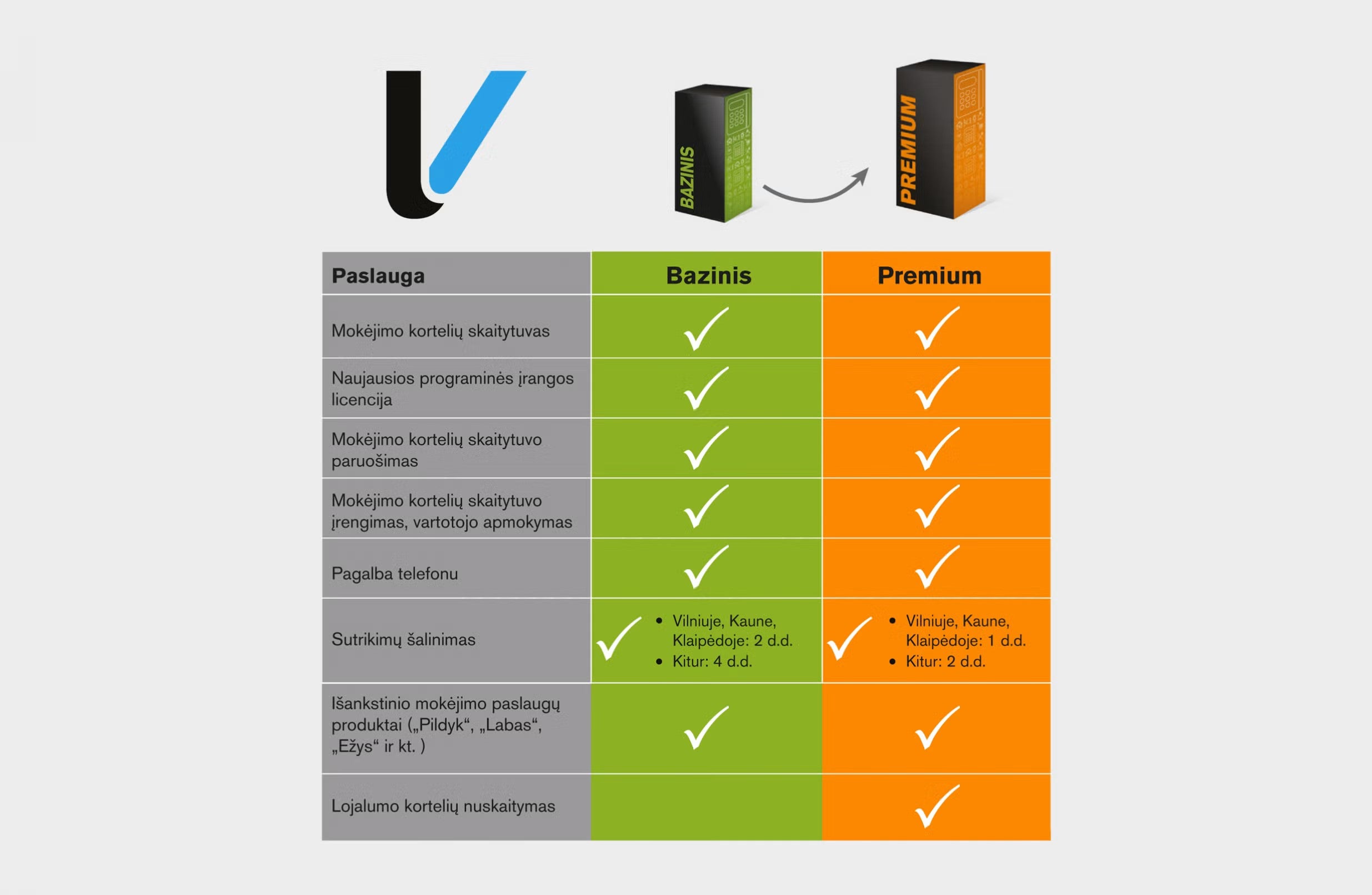 service packages in a table