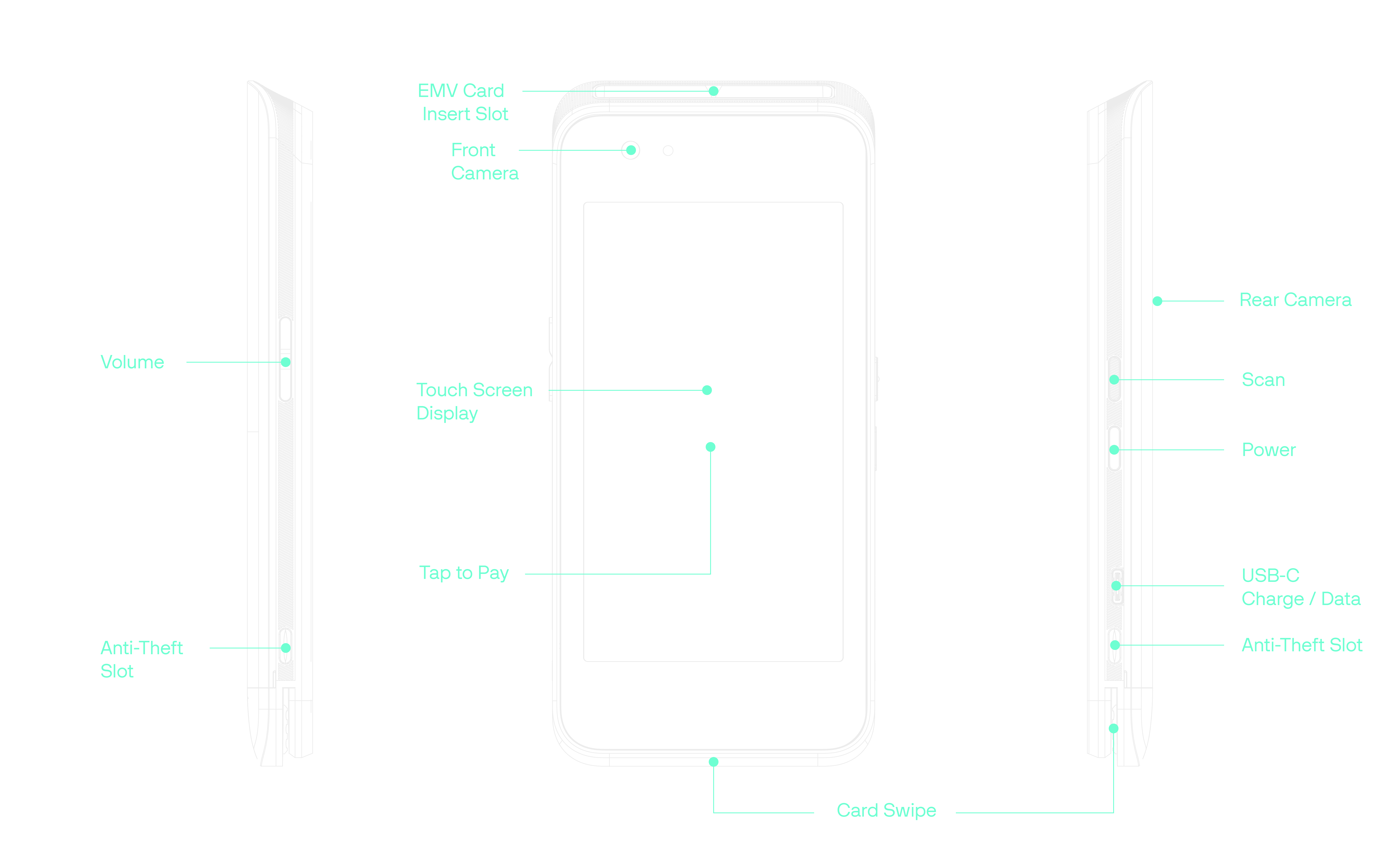 Carbon Mobile Five mPOS device