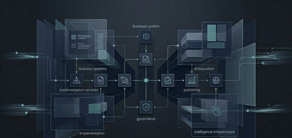 Architecture diagram showing the connected ecosystem of TMG operating divisions