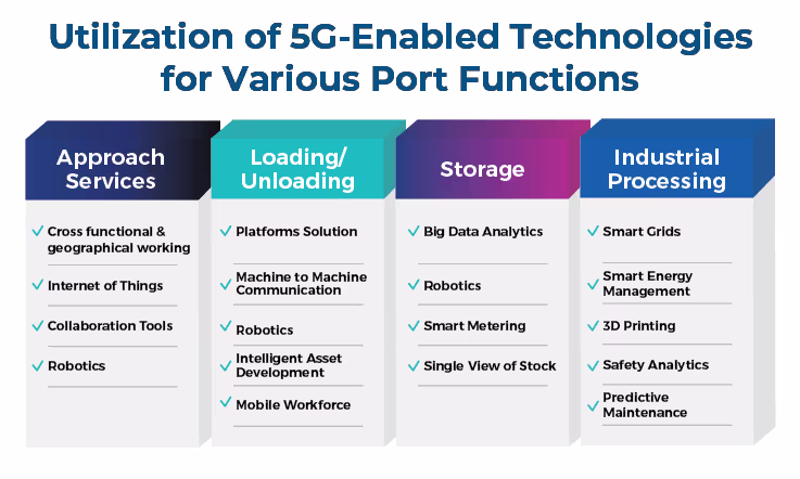 5G in Mining