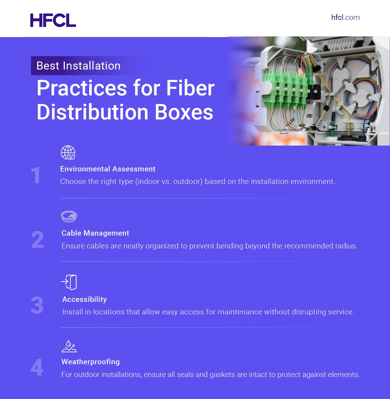 Fiber Distribution Boxes