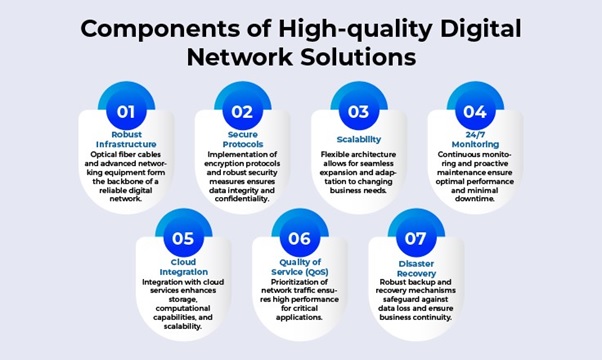 Components of High-quality digital network solutions