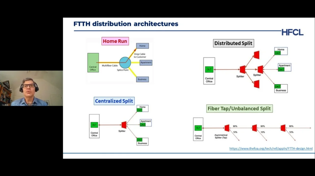 Mastering FTTH Deployment: Selecting the Right OSP Drop Cable | HFCL Webinar Replay