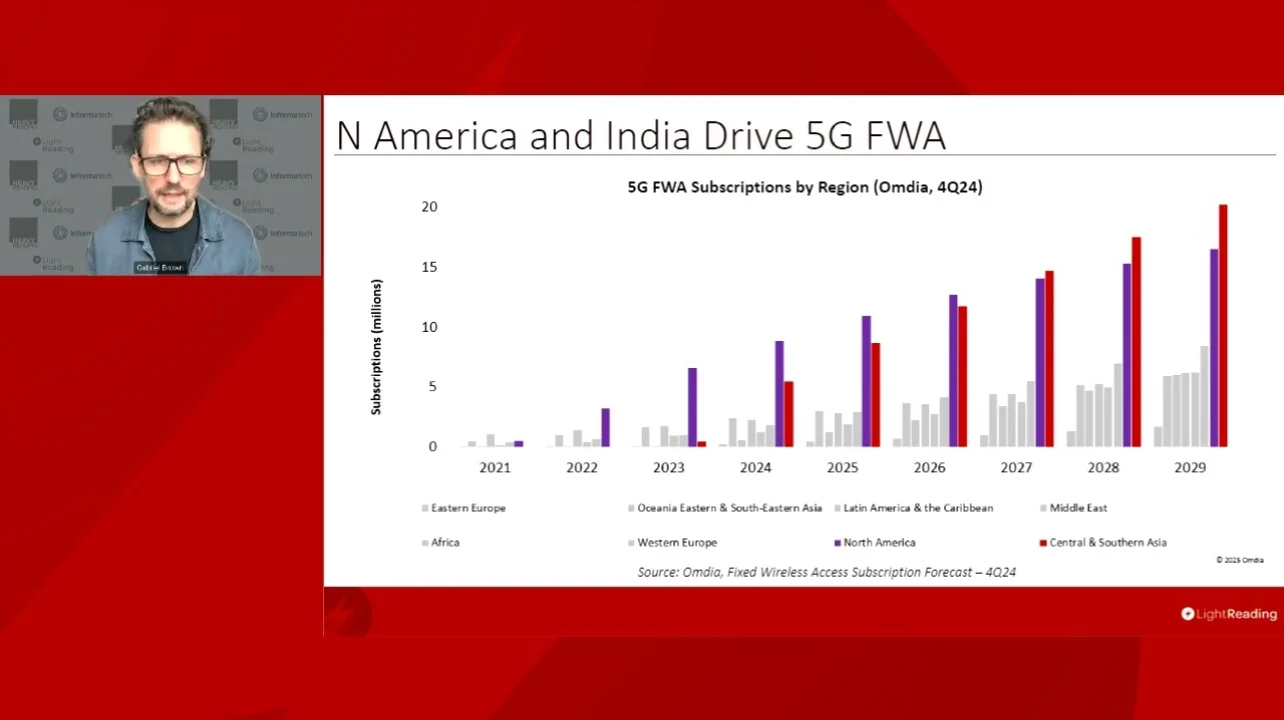 Unleashing 5G Potential | How FWA is Driving Global Revenue Growth