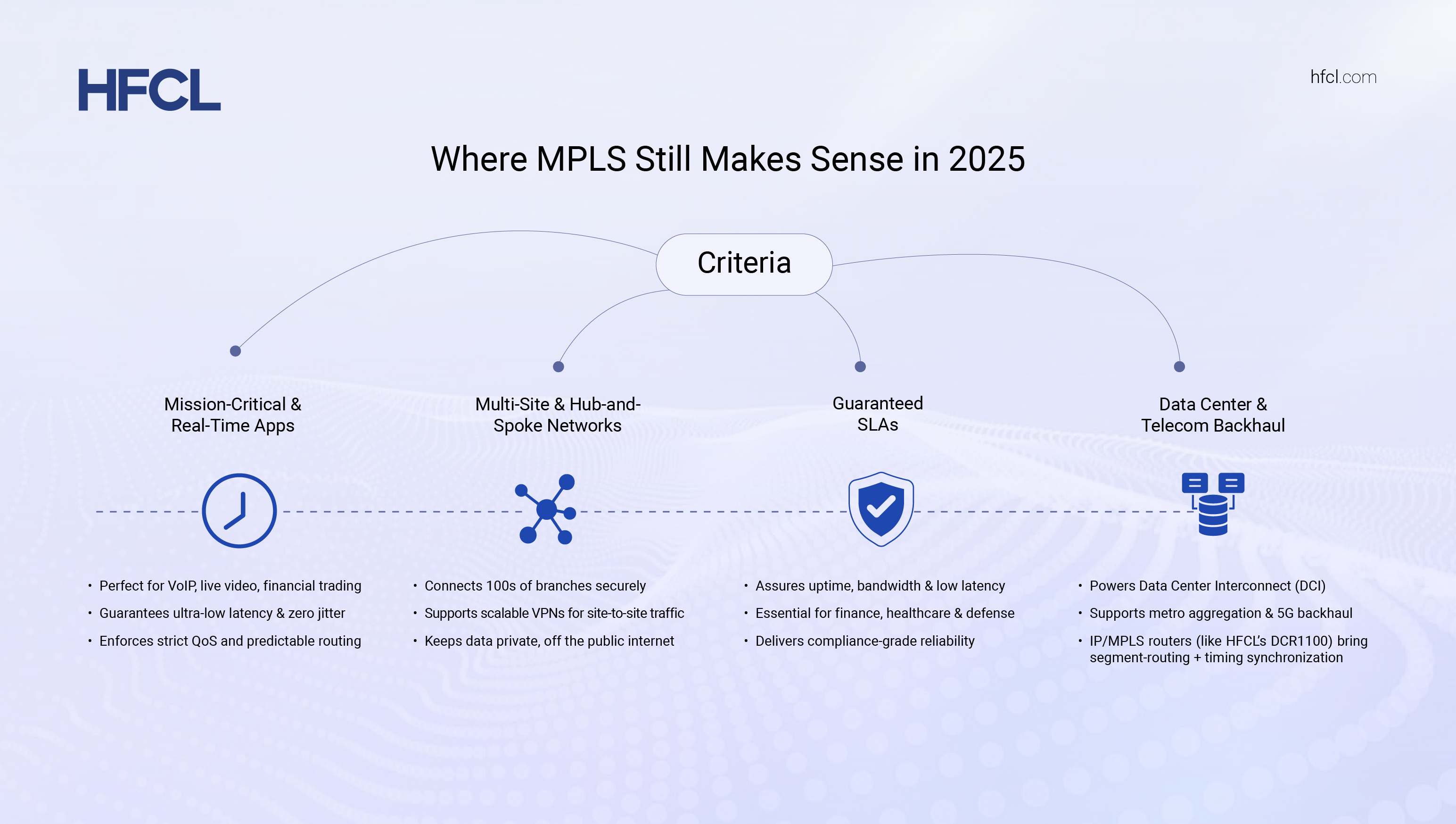 Where MPLS Still Makes Sense in 2025